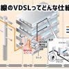 光回線マンションプランのVDSL方式とはどんなもの？